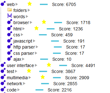 kezacode code domains explorer - image