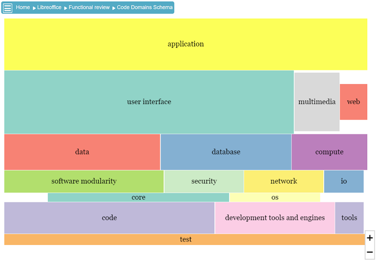 kezacode code domain schema - image
