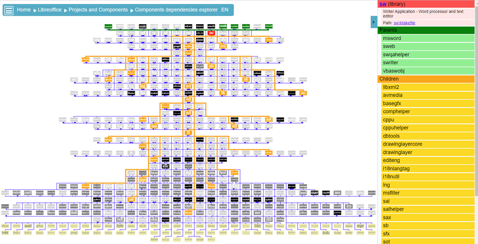 kezacode graph explorer image